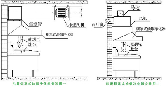 安装示意图