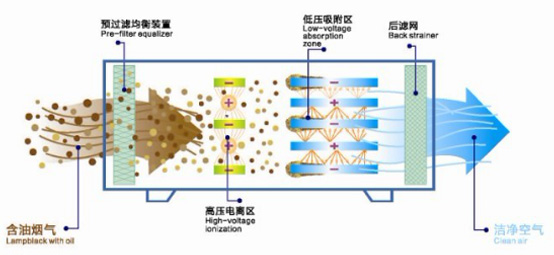 净化流程图