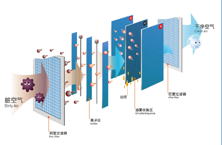 静电油烟净化器原理图